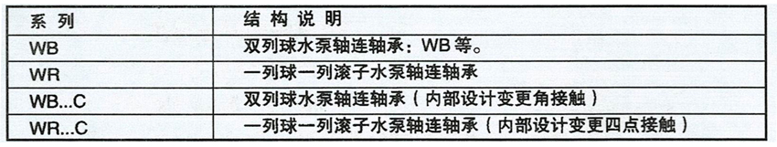 特殊定制水泵軸承