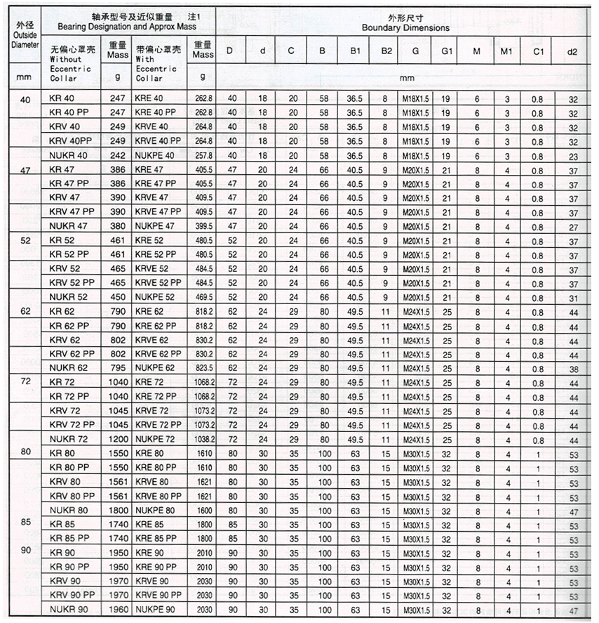 曲線滾輪軸承